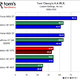 Image for article titled ATI Radeon HD 5570 Review and Benchmarks: Reasonable Gaming, DX11 Performance For $80?